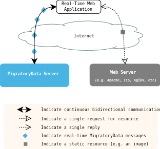 Image migratorydata-websocket-server-integration-with-web-server